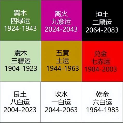 九運 顏色|2024九紫離火運，用什么顏色有好運？